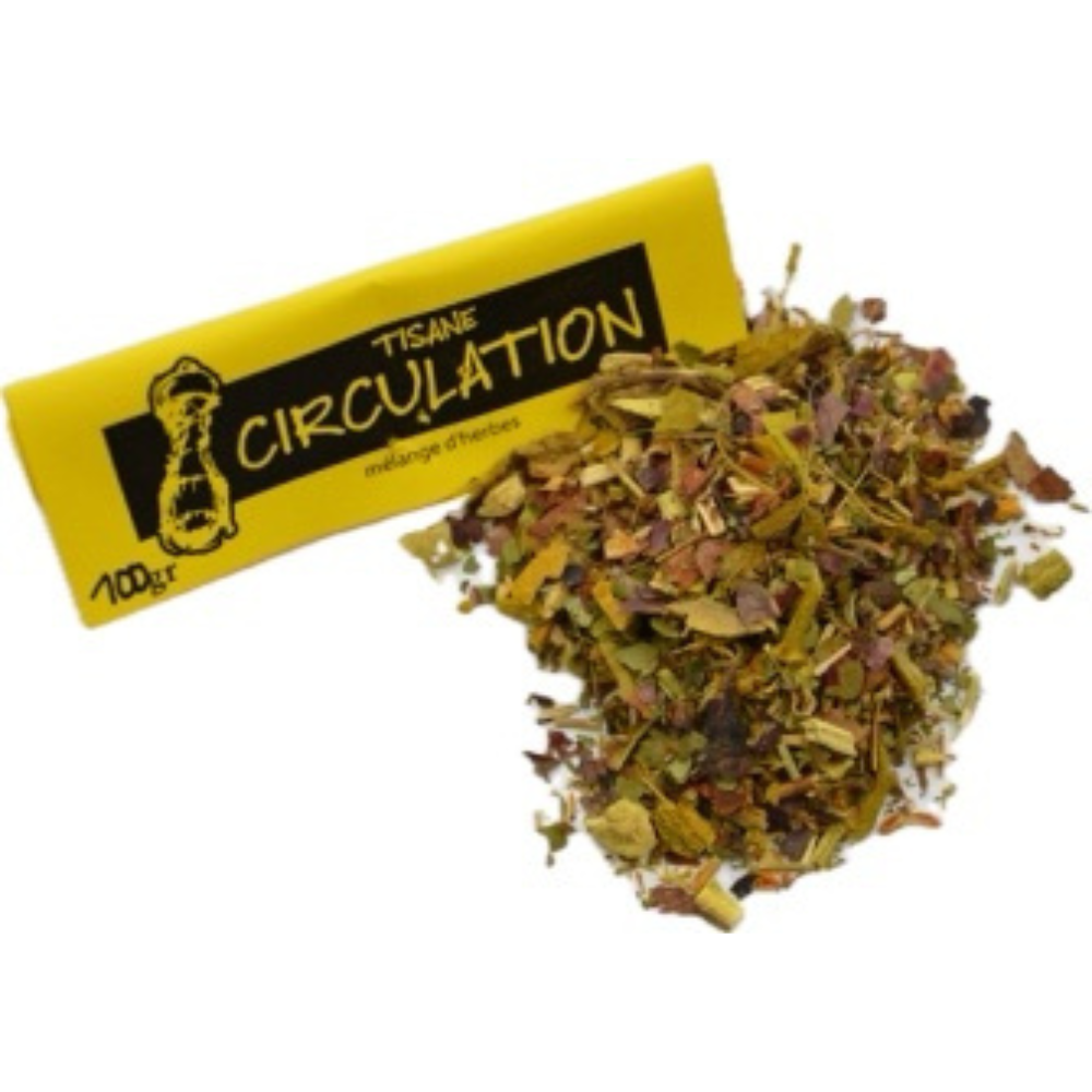 ▢ Circulation